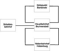 Verkehrswege