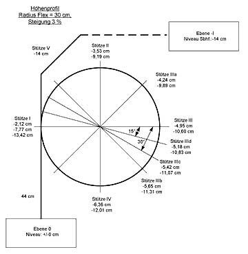 Hhenprofil Radius 30