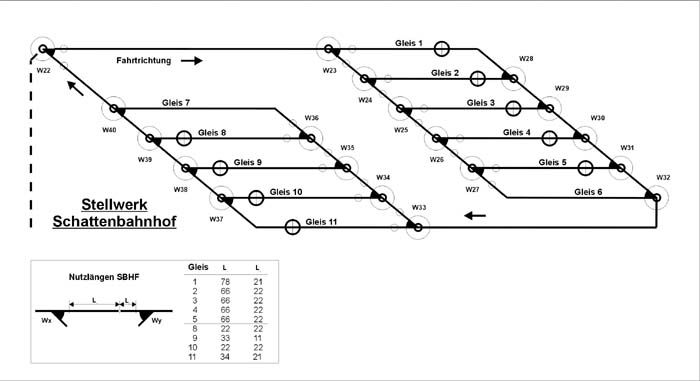 Pultdarstellung Schattenbahnhof