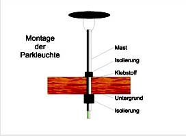 Montage-Anleitung