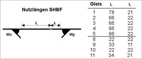 Nutzlngen L1 + L2