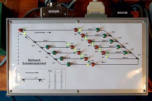 Schaltpult Schattenbahnhof